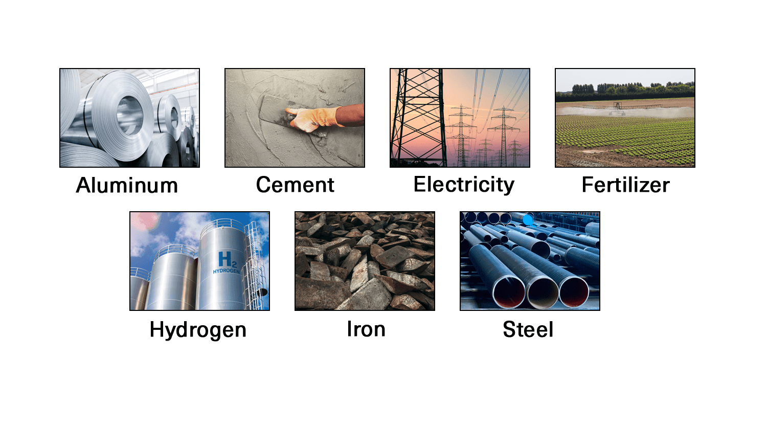 Carbon Border Adjustment Mechanism (CBAM) Support SCS Global Services